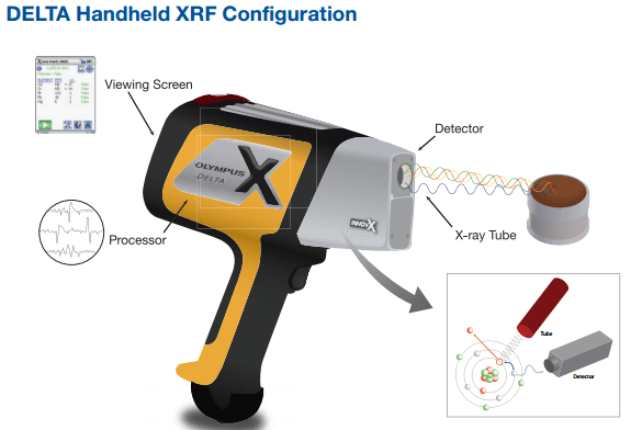 How do Handheld XRF Guns Work?