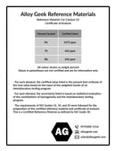 Car Catalyst Certified Reference Material Car Cat 10