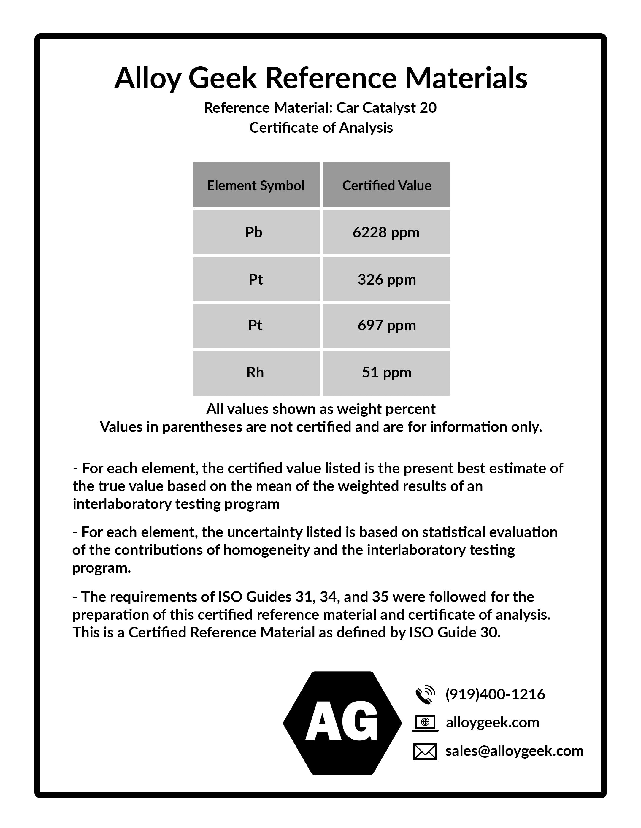 Car Catalyst Certified Reference Material Car Cat 20