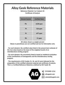 Car Catalyst Certified Reference Material Car Cat 20