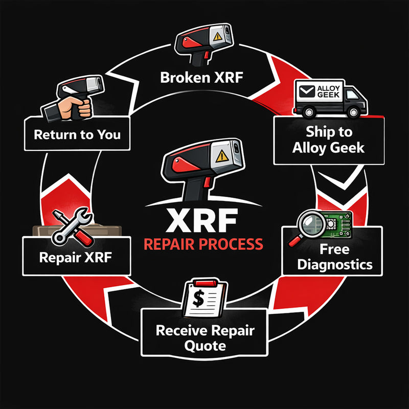 Niton Service & Repair | for Handheld XRF models XL2, XL3t, XL5, XL5e